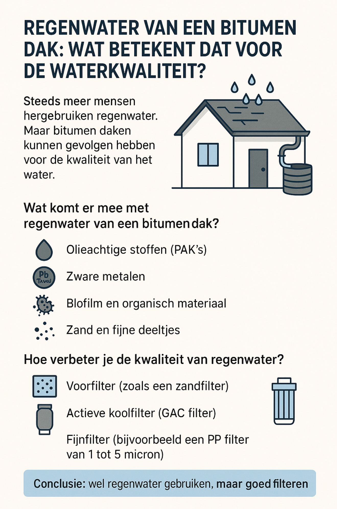 Regenwater van een Bitumen dak